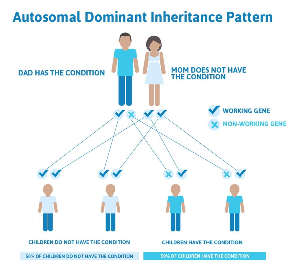 what is an example of an autosomal recessive trait